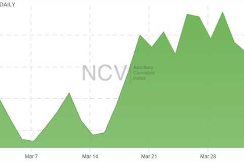 Ancillary Cannabis Stocks Gain 2.7% in March