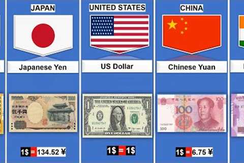 Currency From Different Countries | currency of all countries