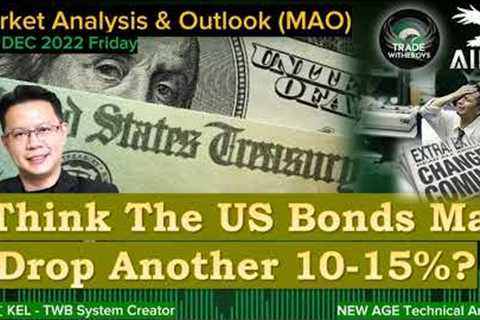 What If The US Bonds Drops Another 10-15% In 2023? Scary Time Ahead!