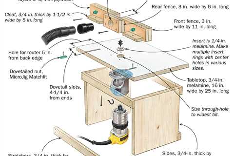 Easy to build router table