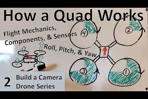 How a Quadcopter Works – Flight Mechanics, Components, & Sensors (2)