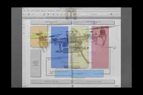 Quadcopter Dynamic Modeling and Simulation Using MATLAB and Simulink