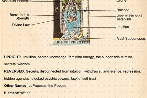 The High Priestess Tarot Card Meaning: Embracing Intuition And Divine Wisdom