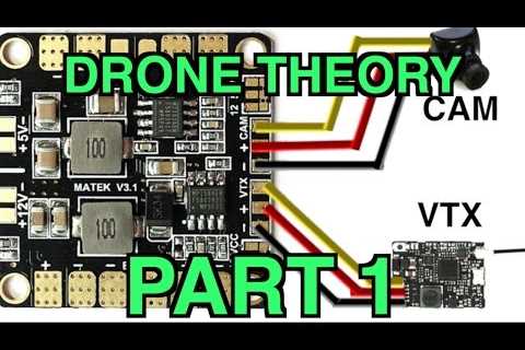 Drone Theory 101: Part 1. The basics, and how an fpv quadcopter functions!