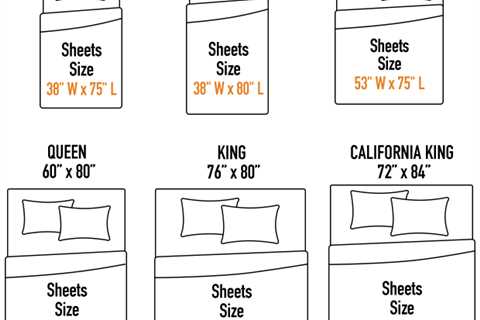 Does a King Sheet Set Fit a California King Mattress? - Bedding Tricks